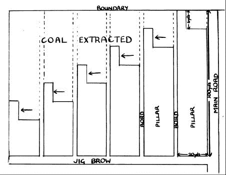 extraction method